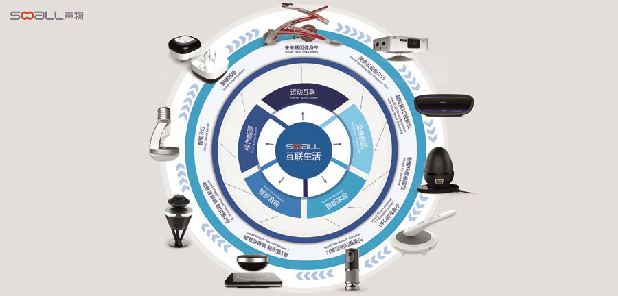 全球移動互聯(lián)網(wǎng)大會(GMIC)之智能設(shè)備
