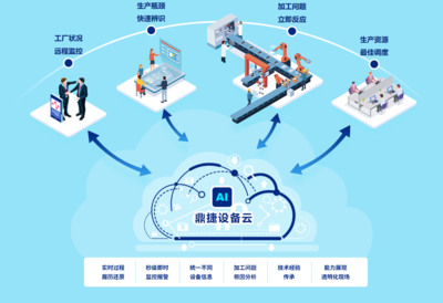 鼎捷軟件-設(shè)備云:工業(yè)互聯(lián)網(wǎng)數(shù)據(jù)平臺 加速數(shù)字化轉(zhuǎn)型