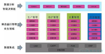 工業(yè)互聯網時代生產運營管理系統(tǒng)能滿足客戶什么需求