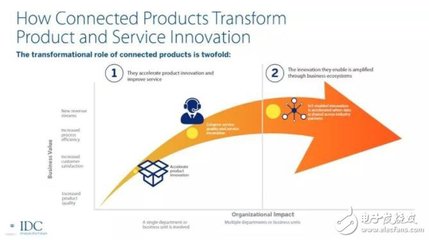 工業(yè)互聯(lián)網(wǎng)如何推動制造業(yè)高質(zhì)量發(fā)展